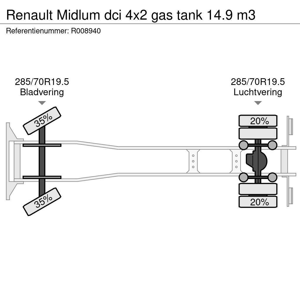 Renault Midlum dci 4x2 gas tank 14.9 m3 Tankbilar