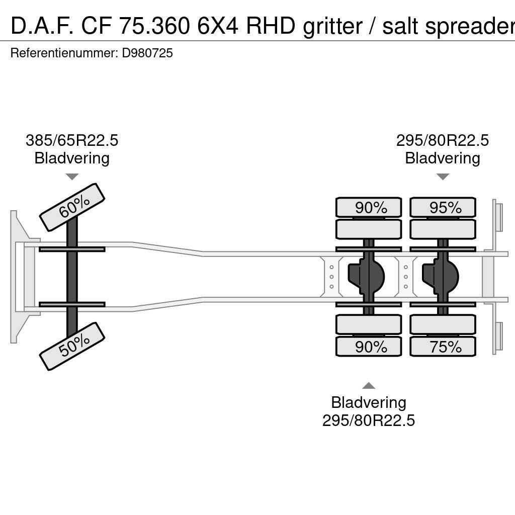 DAF CF 75.360 6X4 RHD gritter / salt spreader Tippbilar