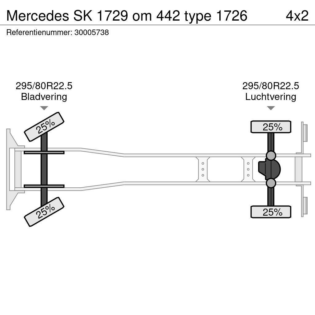Mercedes-Benz SK 1729 om 442 type 1726 Skåpbilar Kyl/Frys/Värme
