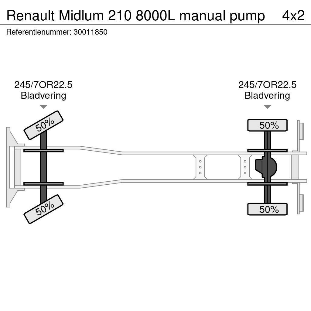 Renault Midlum 210 8000L manual pump Tankbilar