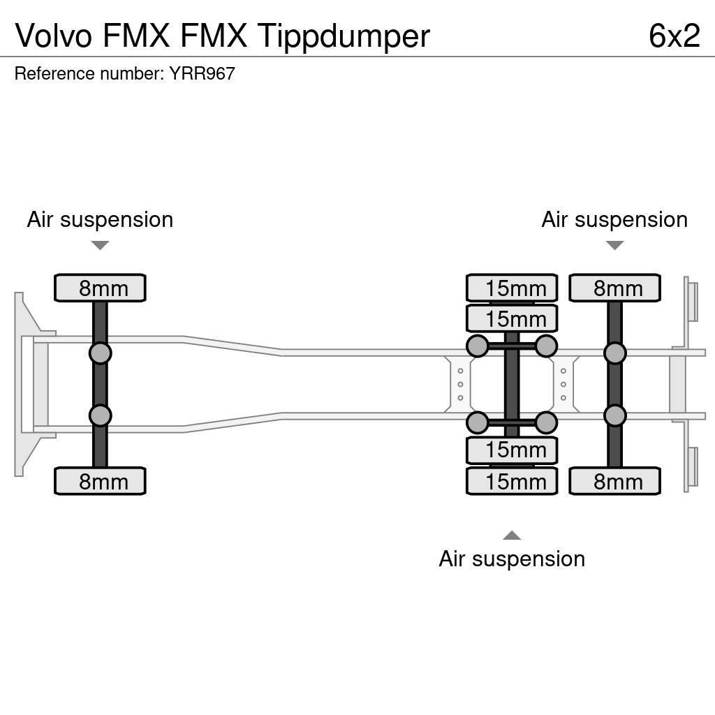Volvo FMX FMX Tippdumper Tippbilar