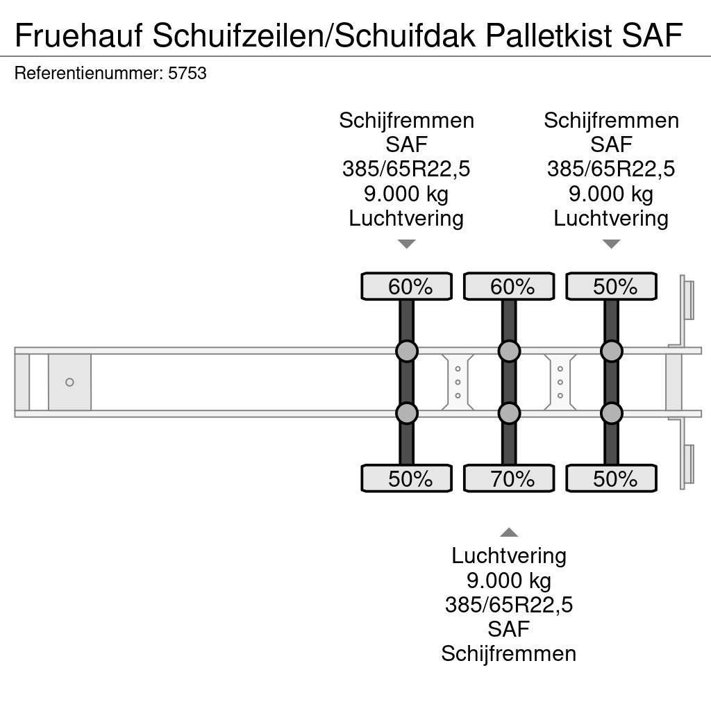 Fruehauf Schuifzeilen/Schuifdak Palletkist SAF Kapelltrailer