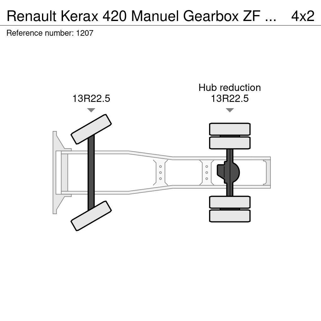 Renault Kerax 420 Manuel Gearbox ZF Hydraulic Syst. Big Ax Dragbilar