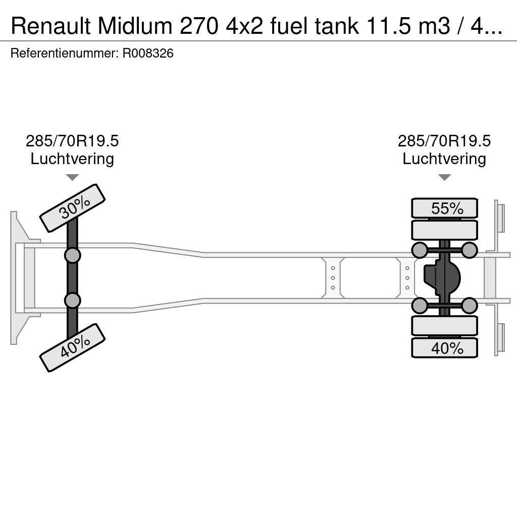 Renault Midlum 270 4x2 fuel tank 11.5 m3 / 4 comp ADR 26-0 Tankbilar