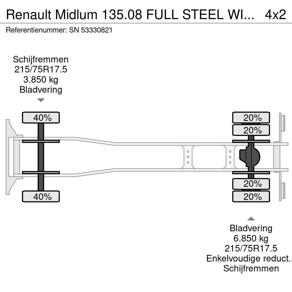 Renault Midlum 135.08 FULL STEEL WITH CLOSED DISTRIBUTION Skåpbilar