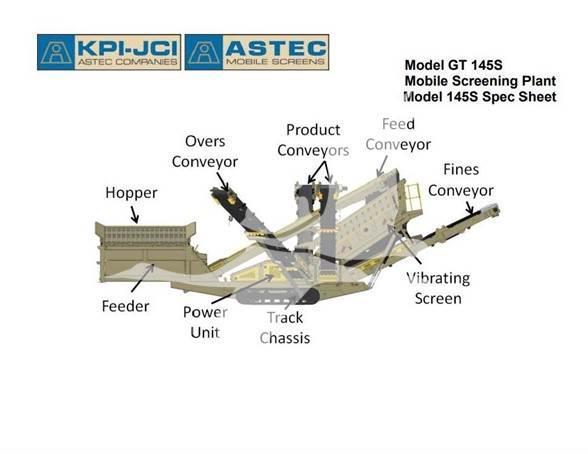 Astec GT145MF Sorteringsverk