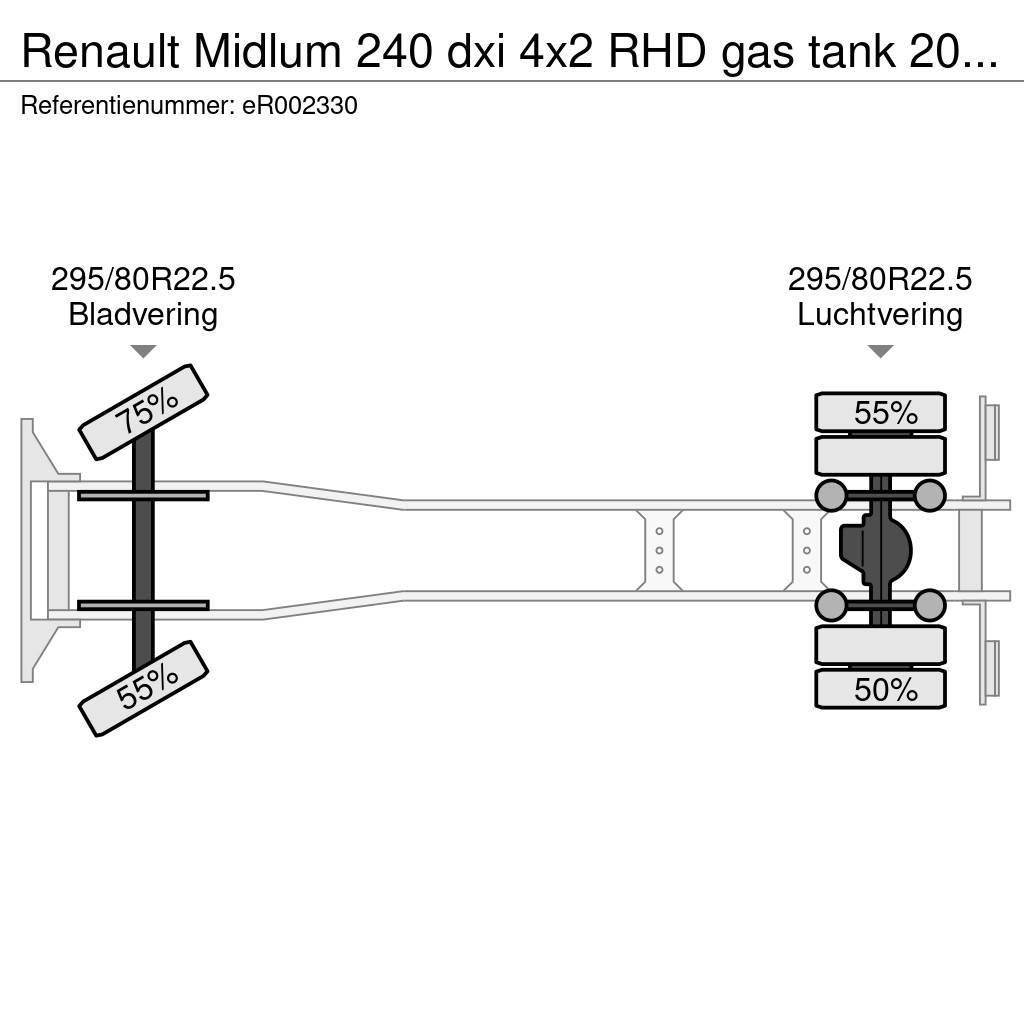 Renault Midlum 240 dxi 4x2 RHD gas tank 20 m3 Tankbilar