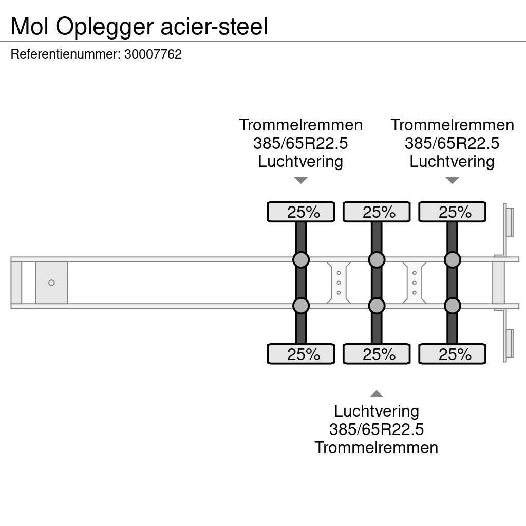 MOL Oplegger acier-steel Tipptrailer