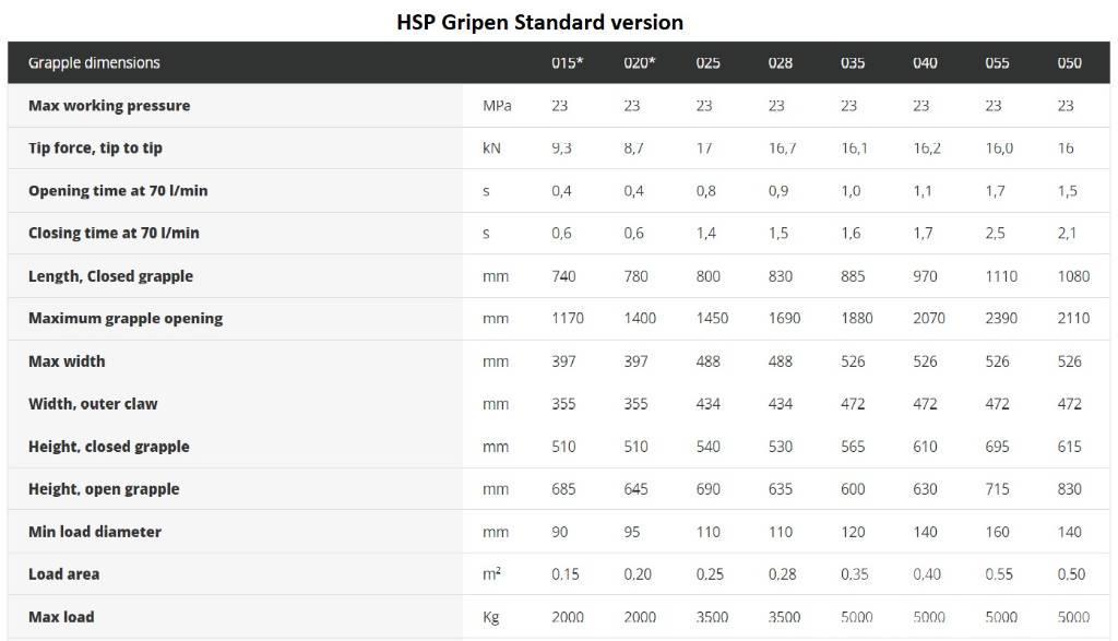 HSP Gripen 028 HD Gripar