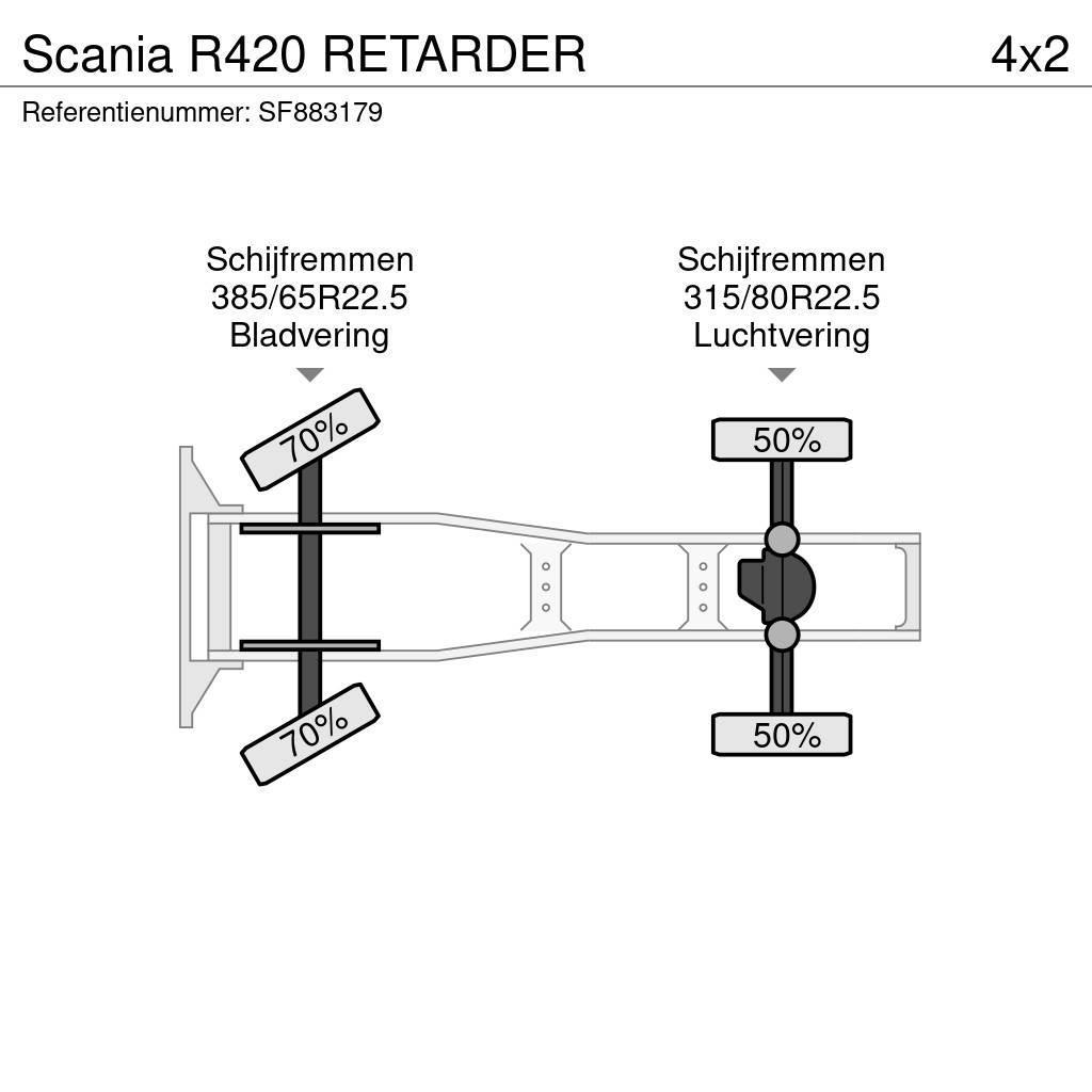 Scania R420 RETARDER Dragbilar