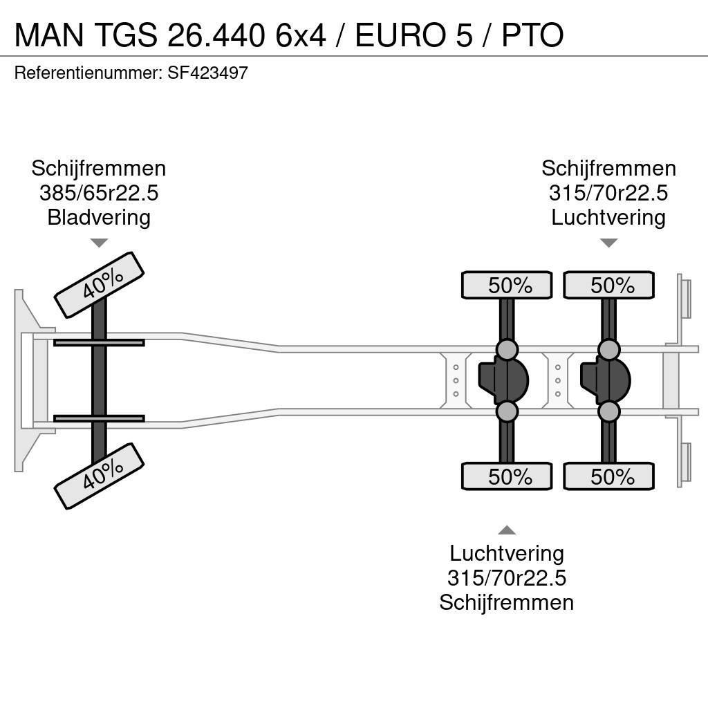 MAN TGS 26.440 6x4 / EURO 5 / PTO Chassier