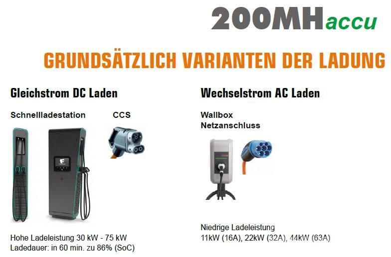 Atlas 200MH accu Elektro! Umschlagbagger Avfalls / industri hantering