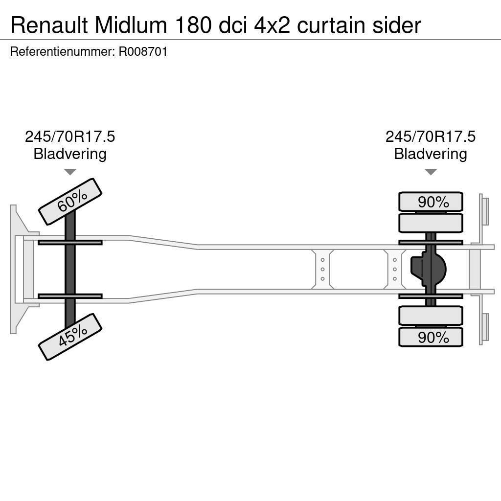 Renault Midlum 180 dci 4x2 curtain sider Kapellbil