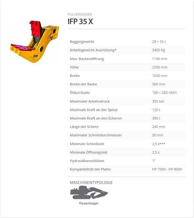 Indeco IFP 35 X Krossar för Entreprenad