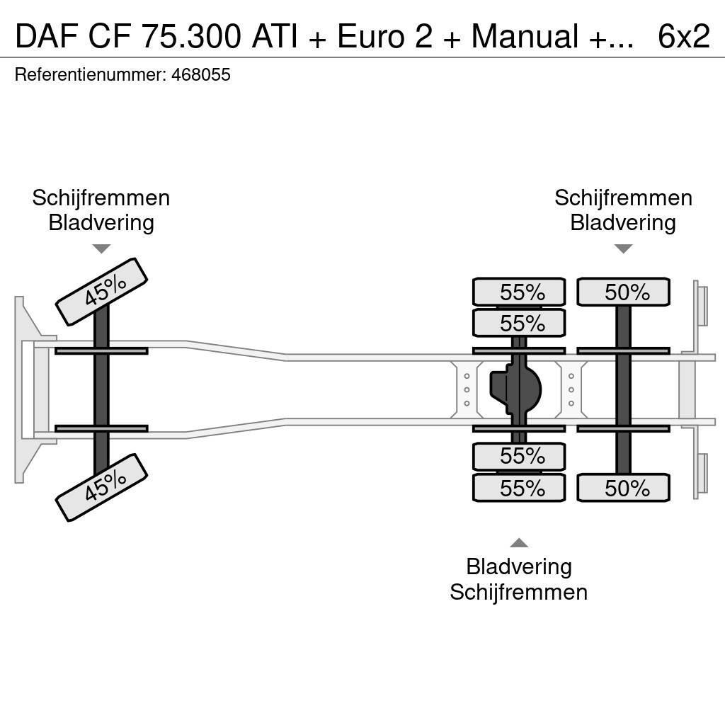 DAF CF 75.300 ATI + Euro 2 + Manual + PM 022 CRANE Allterrängkranar
