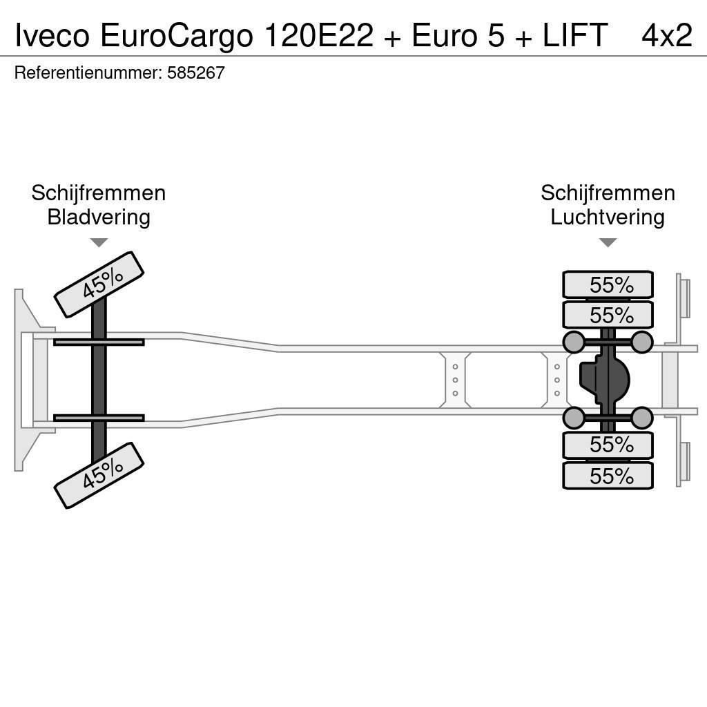 Iveco EuroCargo 120E22 + Euro 5 + LIFT Skåpbilar