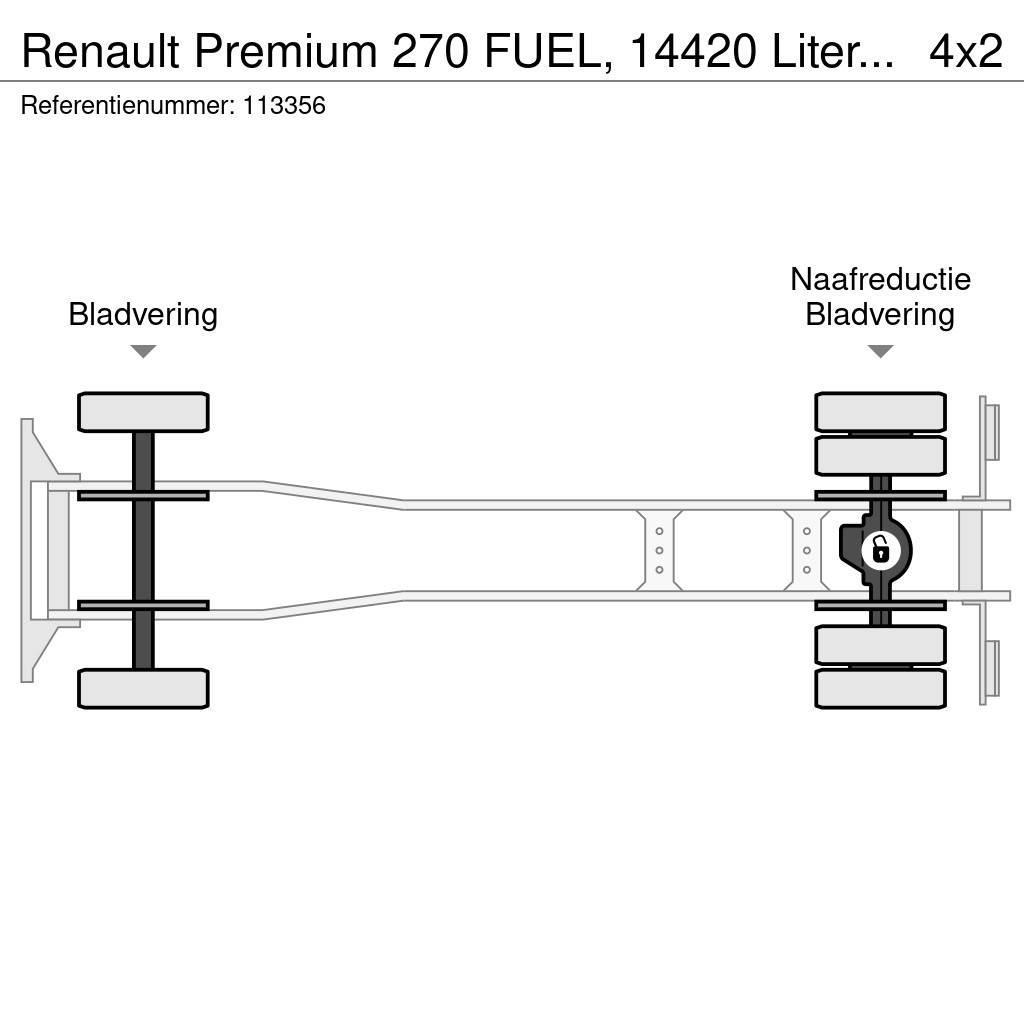 Renault Premium 270 FUEL, 14420 Liter, 4 Comp, Manual, Tel Tankbilar