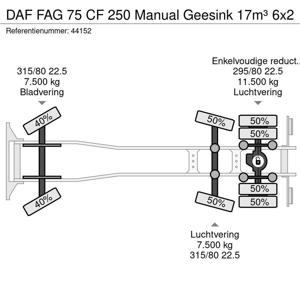 DAF FAG 75 CF 250 Manual Geesink 17m³ Sopbilar