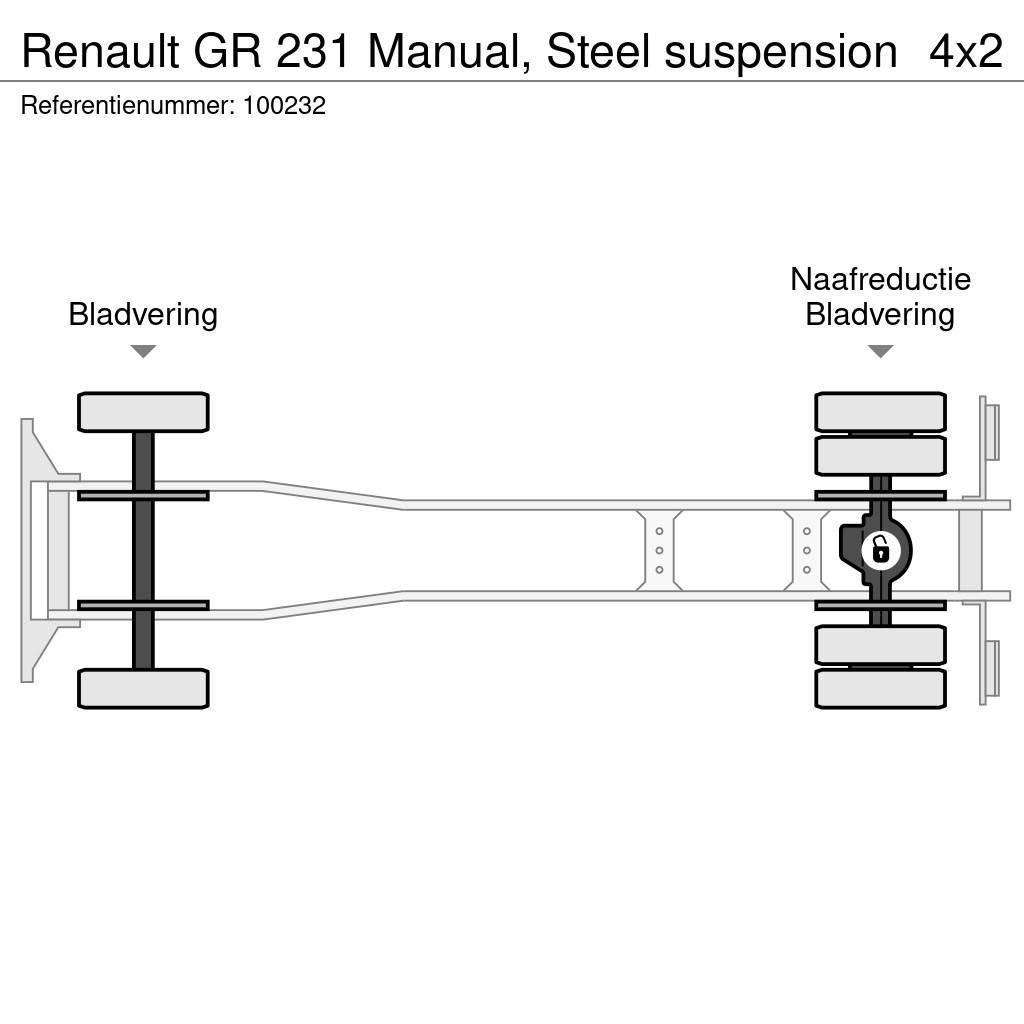 Renault GR 231 Manual, Steel suspension Tippbilar