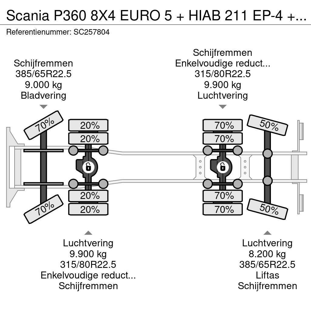 Scania P360 8X4 EURO 5 + HIAB 211 EP-4 + TIPPER Tippbilar
