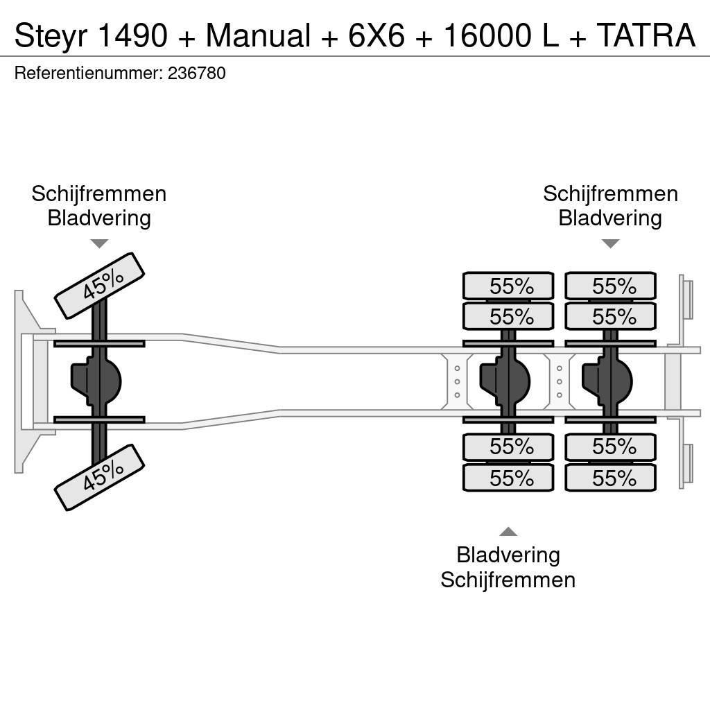 Steyr 1490 + Manual + 6X6 + 16000 L + TATRA Brandbilar