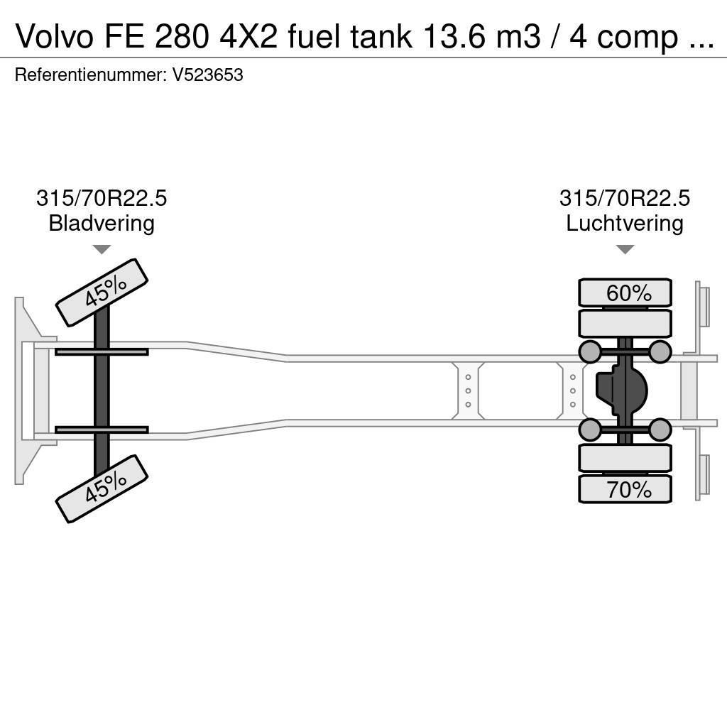 Volvo FE 280 4X2 fuel tank 13.6 m3 / 4 comp / ADR 07/07/ Tankbilar