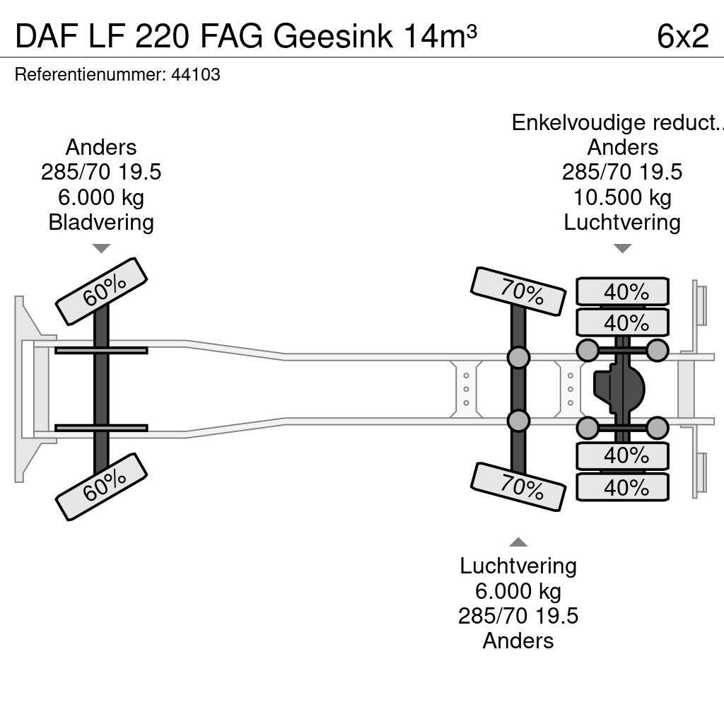 DAF LF 220 FAG Geesink 14m³ Sopbilar