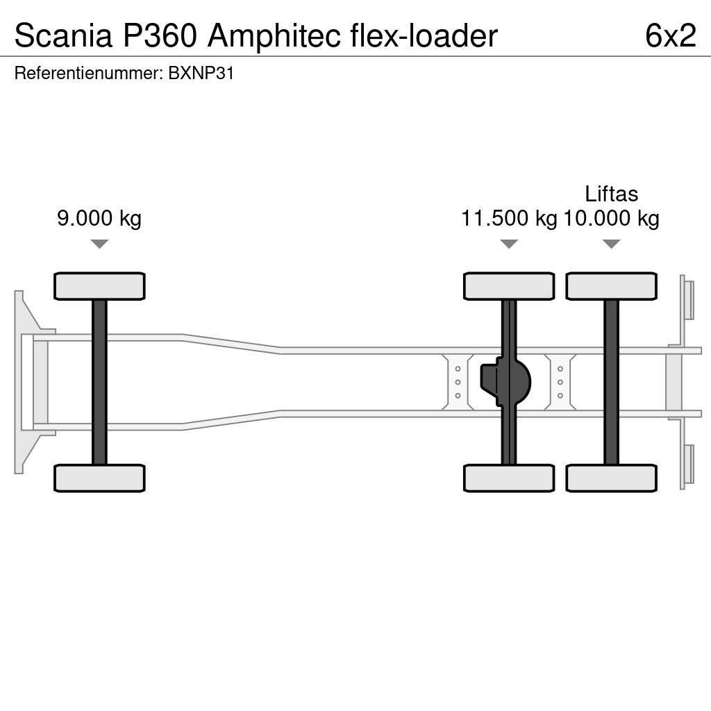 Scania P360 Amphitec flex-loader Slamsugningsbil