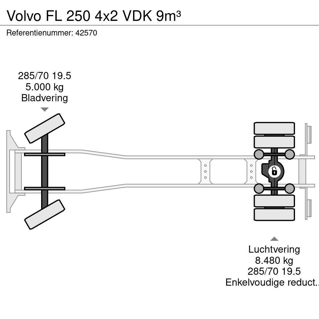 Volvo FL 250 4x2 VDK 9m³ Sopbilar