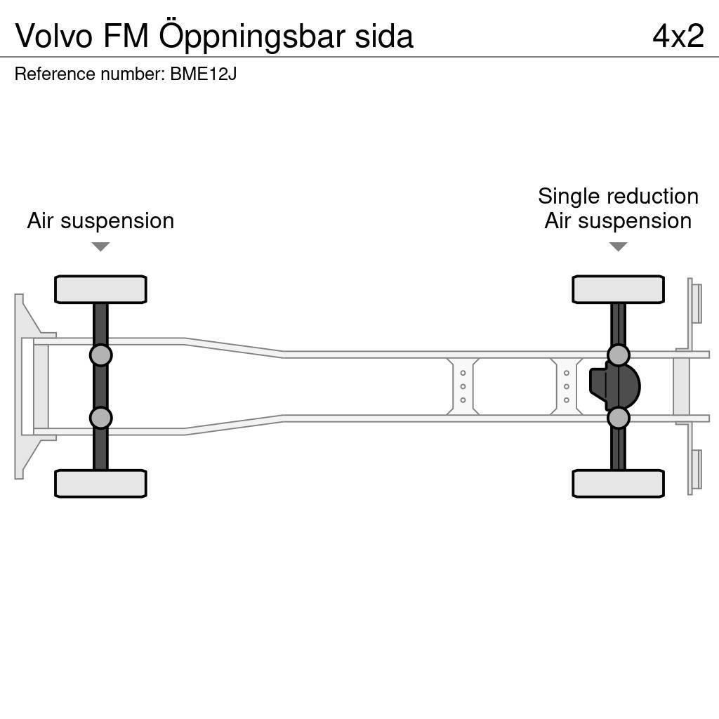 Volvo FM Öppningsbar sida Skåpbilar