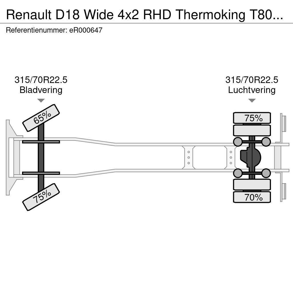 Renault D18 Wide 4x2 RHD Thermoking T800 R frigo Skåpbilar Kyl/Frys/Värme