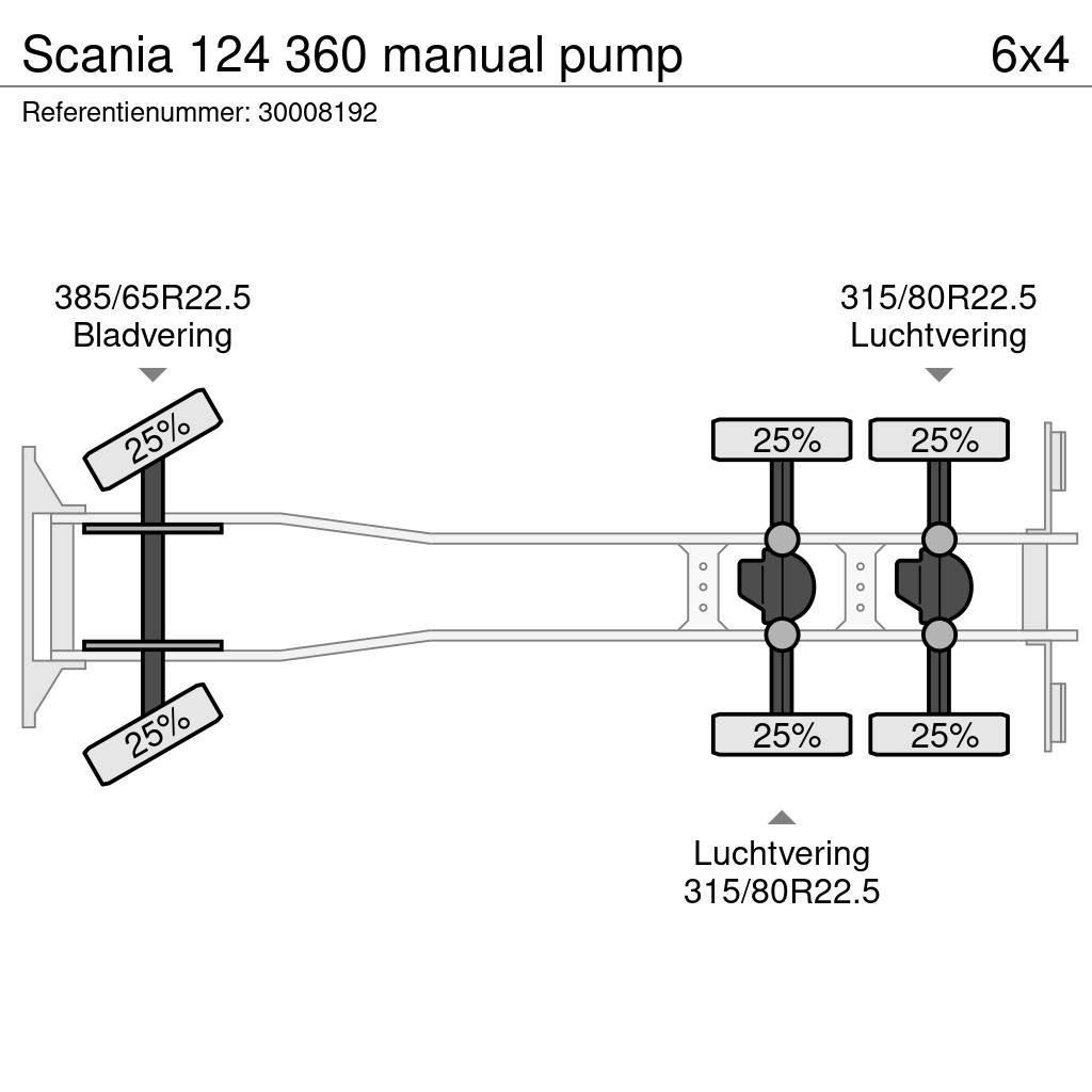 Scania 124 360 manual pump Tippbilar