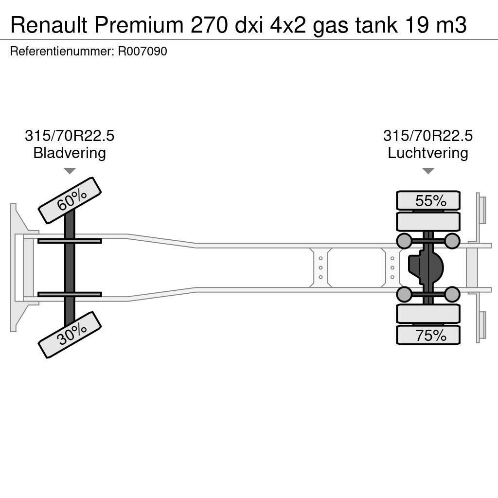 Renault Premium 270 dxi 4x2 gas tank 19 m3 Tankbilar