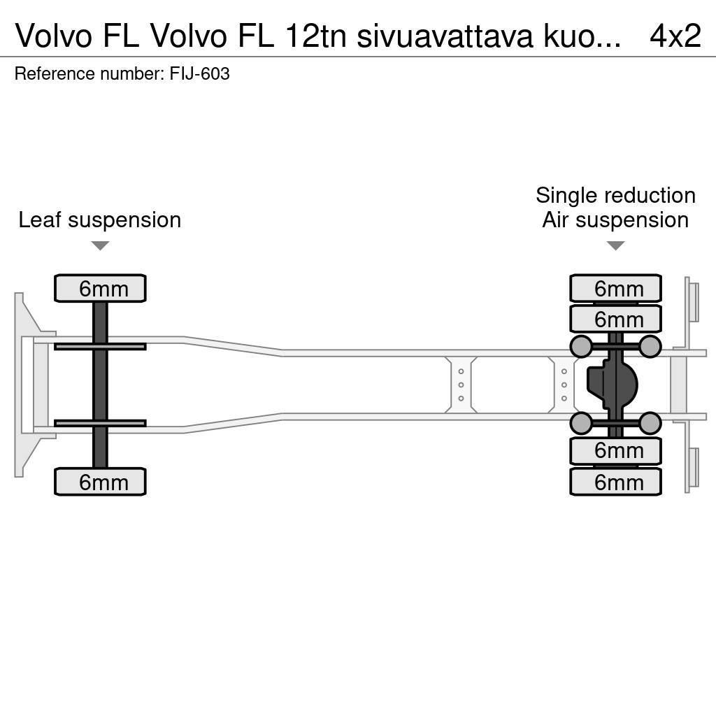 Volvo FL Volvo FL 12tn sivuavattava kuormakori Skåpbilar