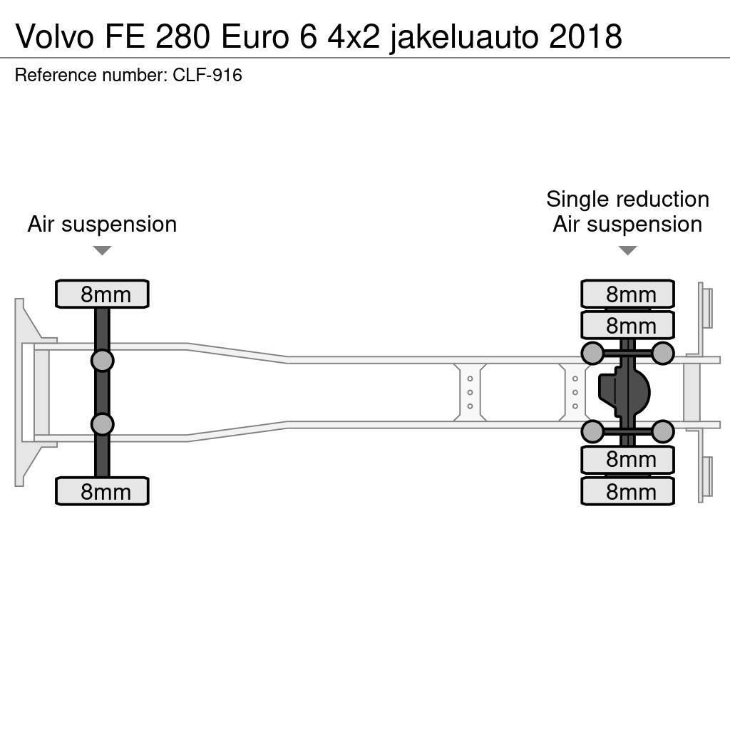 Volvo FE 280 Euro 6 4x2 jakeluauto 2018 Skåpbilar