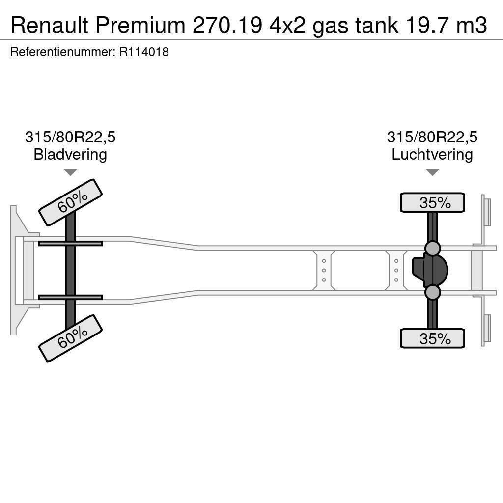 Renault Premium 270.19 4x2 gas tank 19.7 m3 Tankbilar