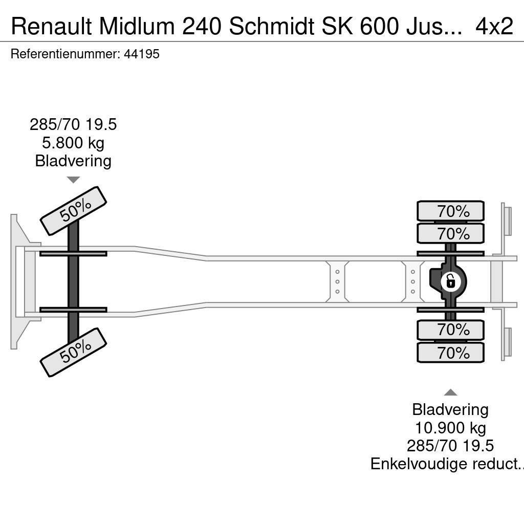 Renault Midlum 240 Schmidt SK 600 Just 133.350 km! Sopmaskiner