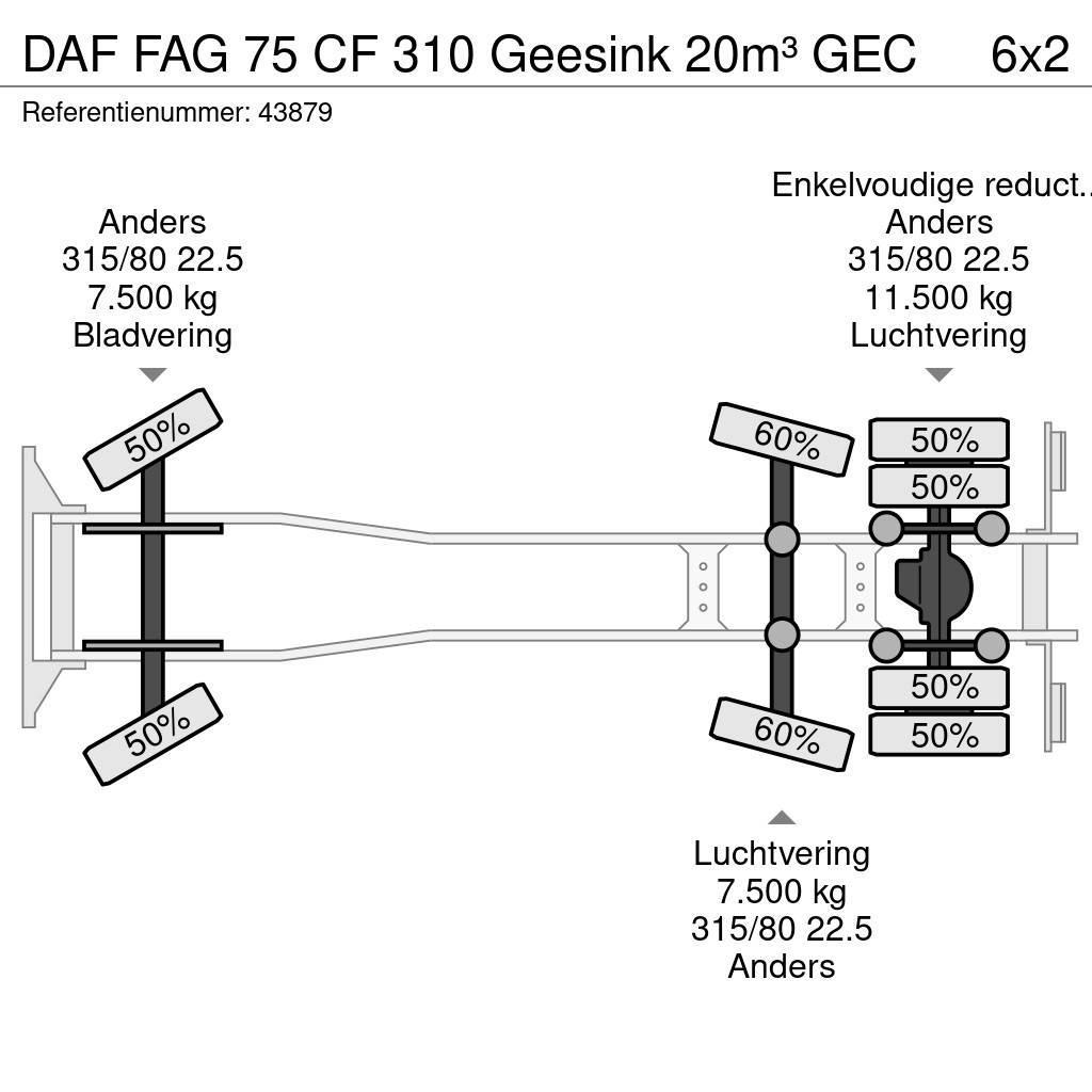 DAF FAG 75 CF 310 Geesink 20m³ GEC Sopbilar