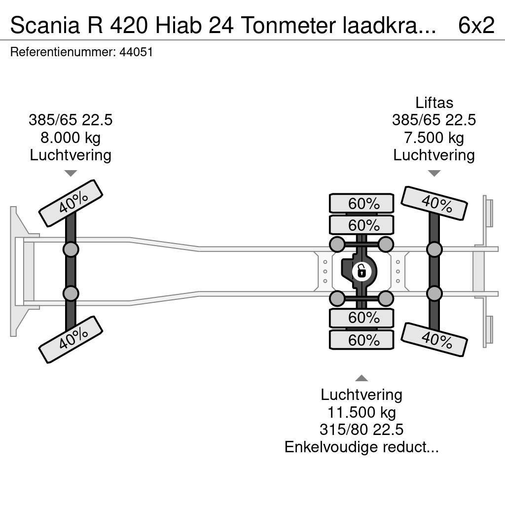 Scania R 420 Hiab 24 Tonmeter laadkraan + Fly-Jib Allterrängkranar