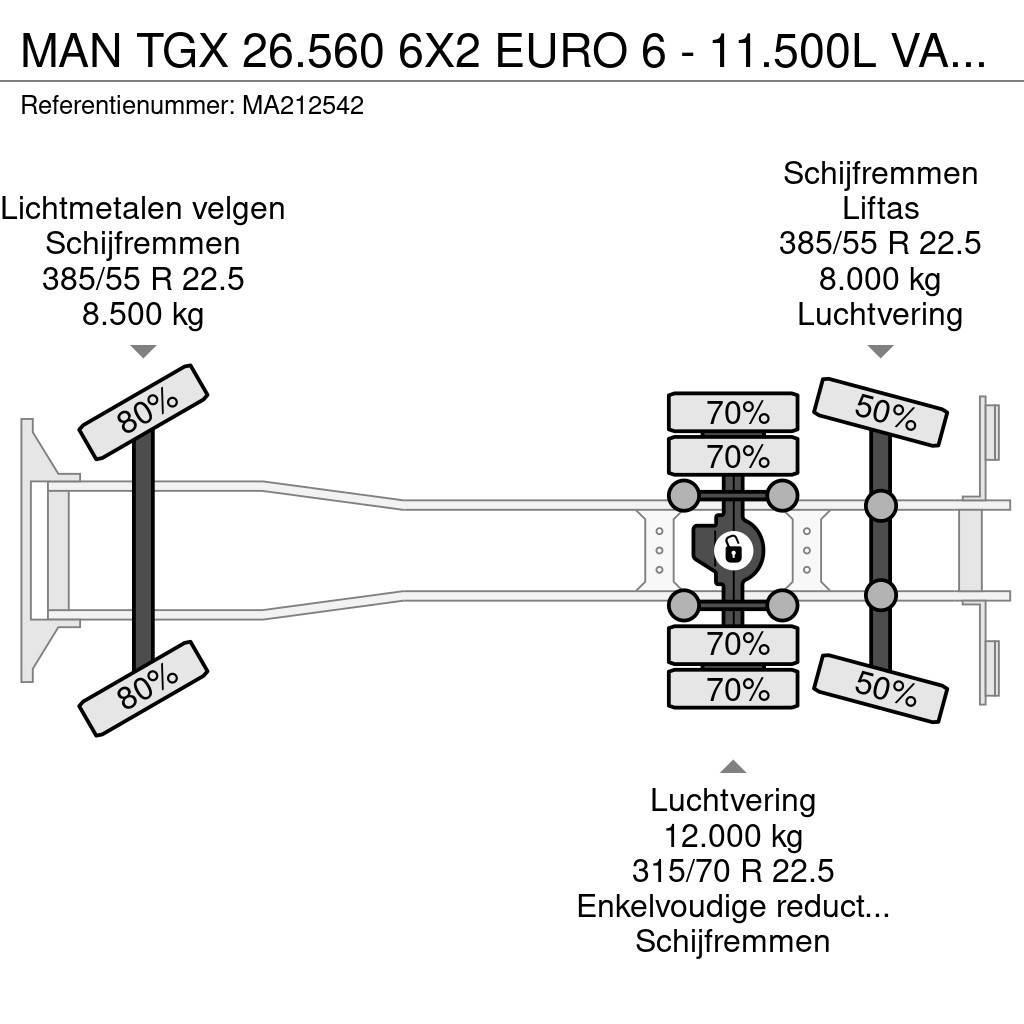 MAN TGX 26.560 6X2 EURO 6 - 11.500L VACUUM CLEANER - 2 Slamsugningsbil