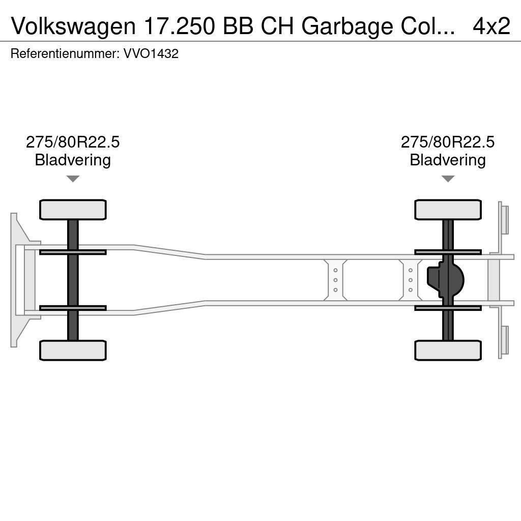 Volkswagen 17.250 BB CH Garbage Collector Truck (2 units) Sopbilar