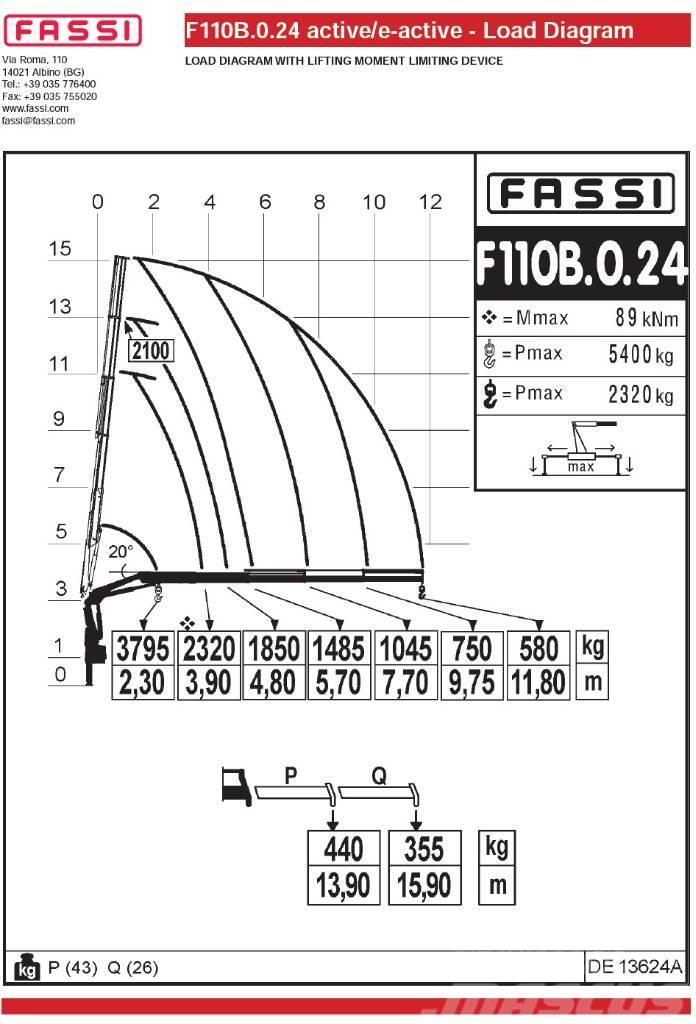 Fassi F110B.0.24 Styckegodskranar