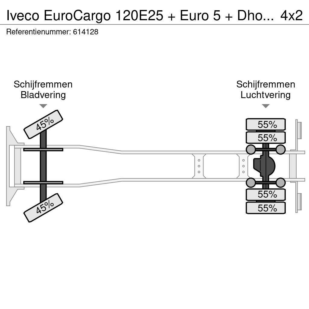 Iveco EuroCargo 120E25 + Euro 5 + Dhollandia Lift + Ther Skåpbilar Kyl/Frys/Värme