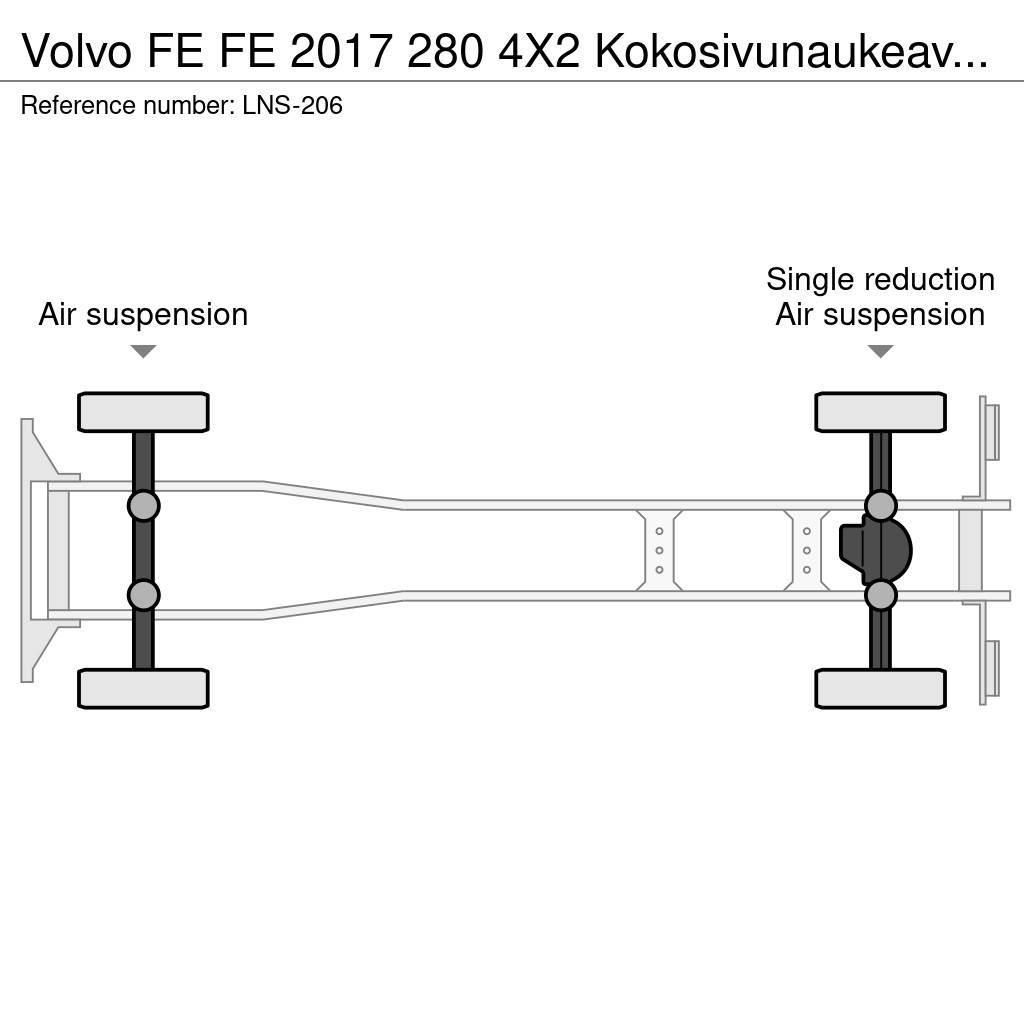 Volvo FE Skåpbilar