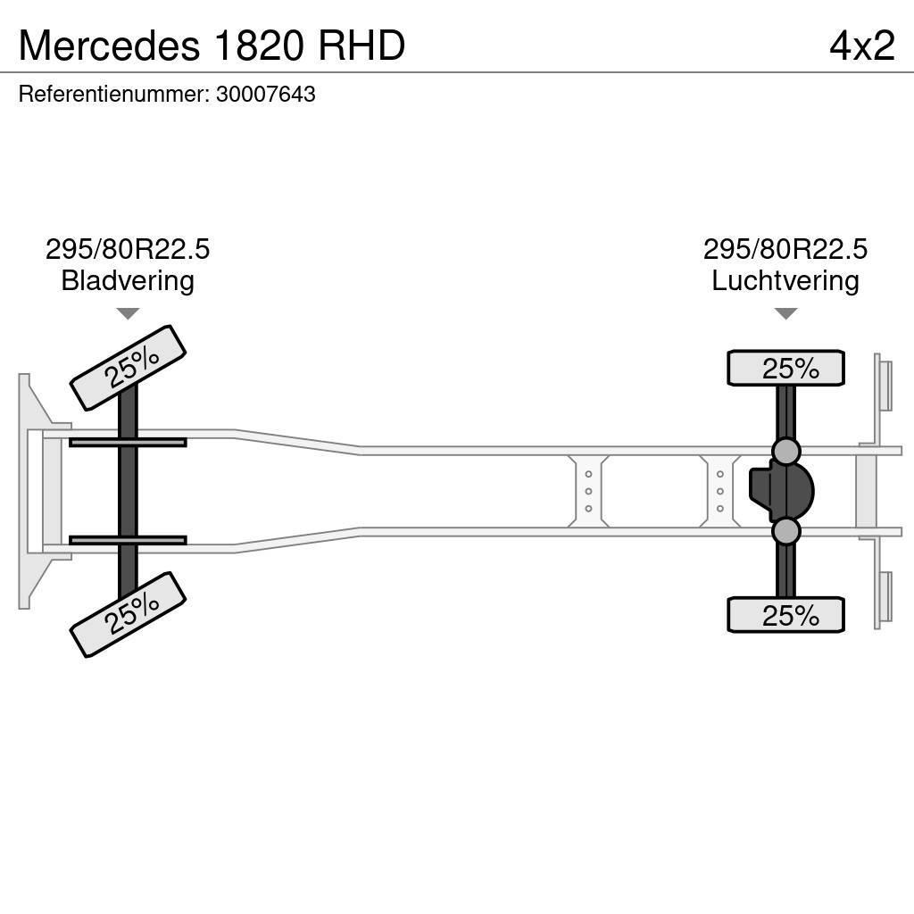 Mercedes-Benz 1820 RHD Djurtransporter