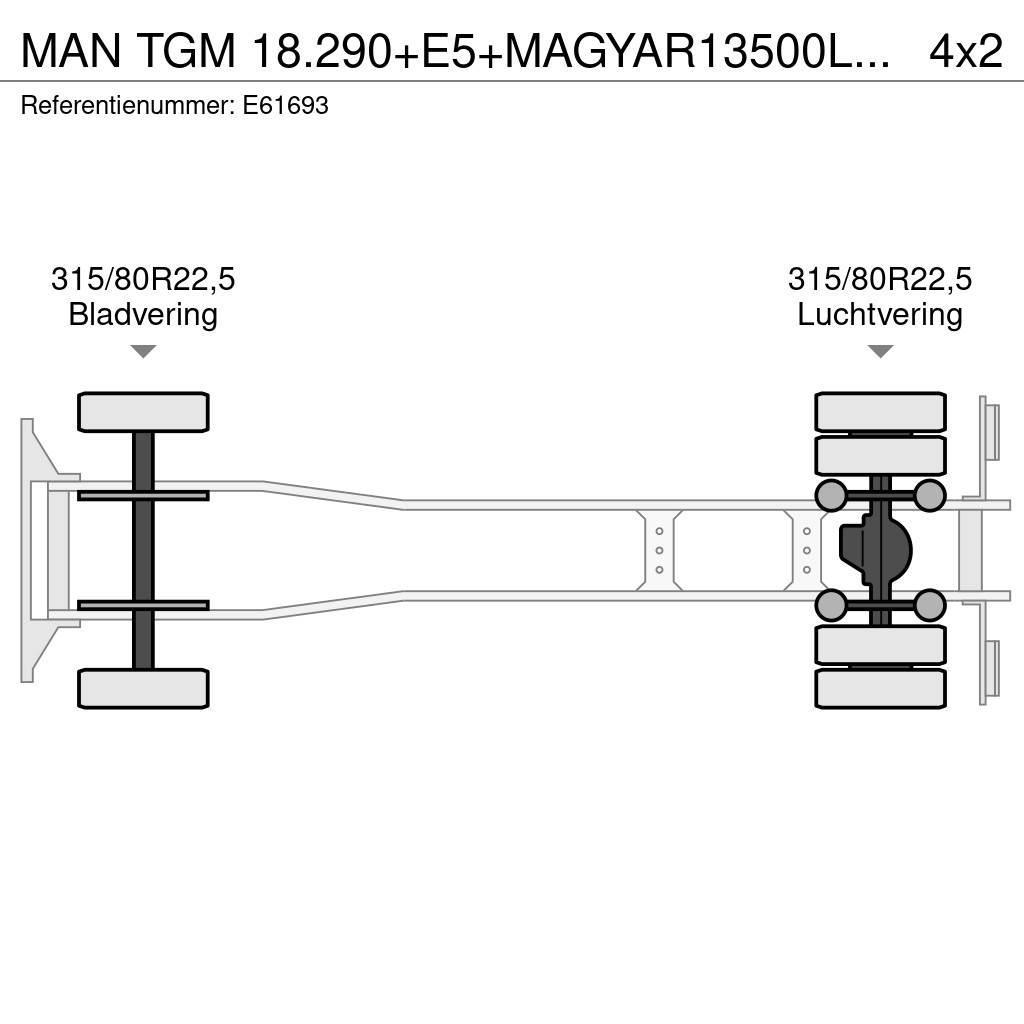 MAN TGM 18.290+E5+MAGYAR13500L/5COMP Tankbilar