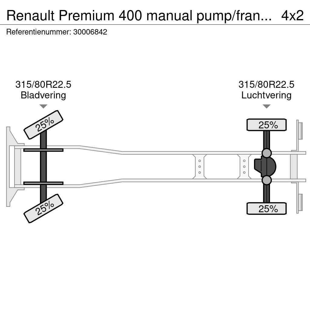 Renault Premium 400 manual pump/francais Växelflak-/Containerbilar