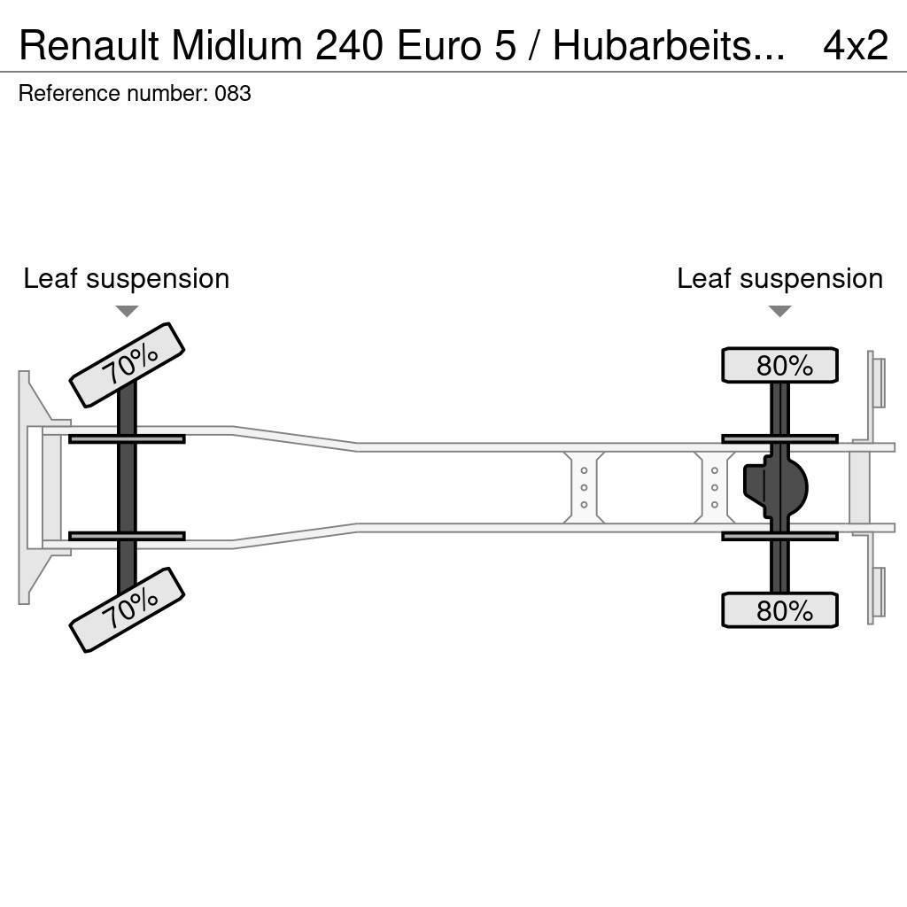Renault Midlum 240 Euro 5 / Hubarbeitsbühne 18mtr Billyftar