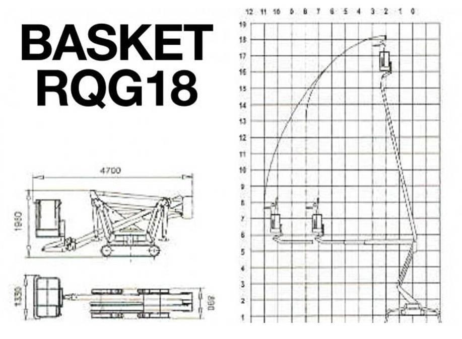 Palazzani Basket RQG18 Kompakta självgående bomlyftar