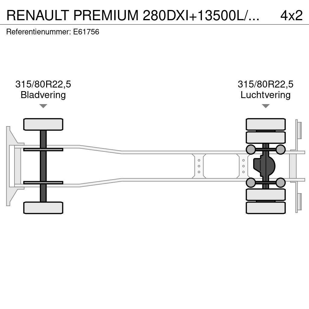 Renault PREMIUM 280DXI+13500L/5COMP Tankbilar